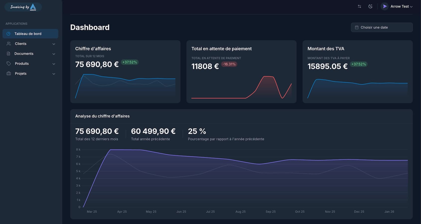 Interface de gestion de facturation Invoicing By Arrow - Tableau de bord avec liste des factures, statuts de paiement et graphiques de performance