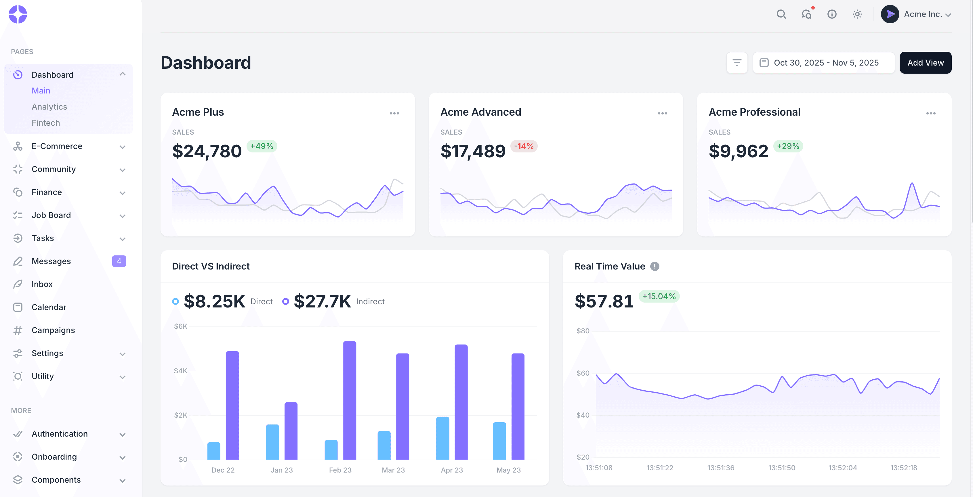 Dashboard de facturation